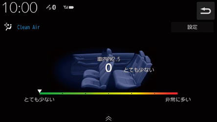 PM2.5表示 など