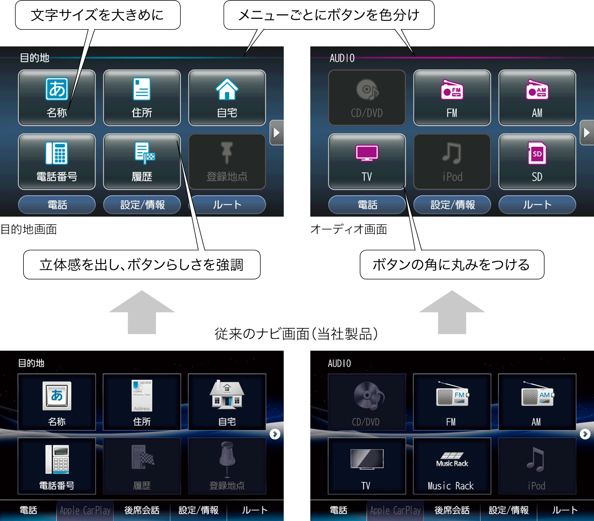 Honda ナビゲーション オーディオ