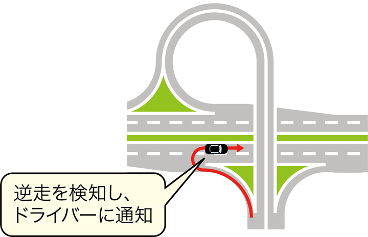 逆走を検知し、ドライバーに通知