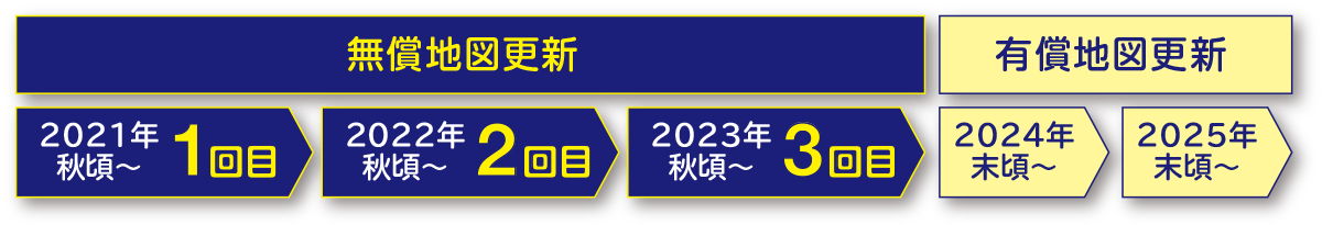 Honda ナビゲーション オーディオ