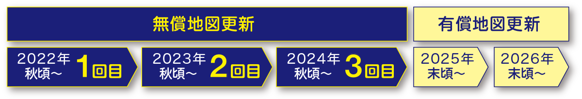 地図データを最大3回、無償で更新