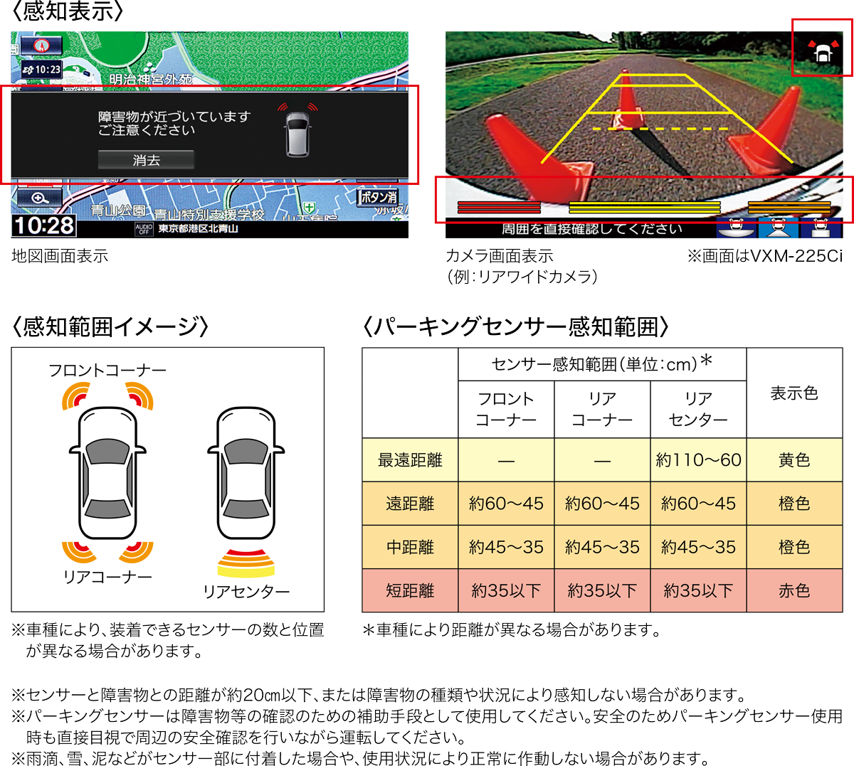 パーキングセンサー表示