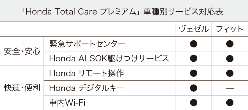 「友達マップ」対応