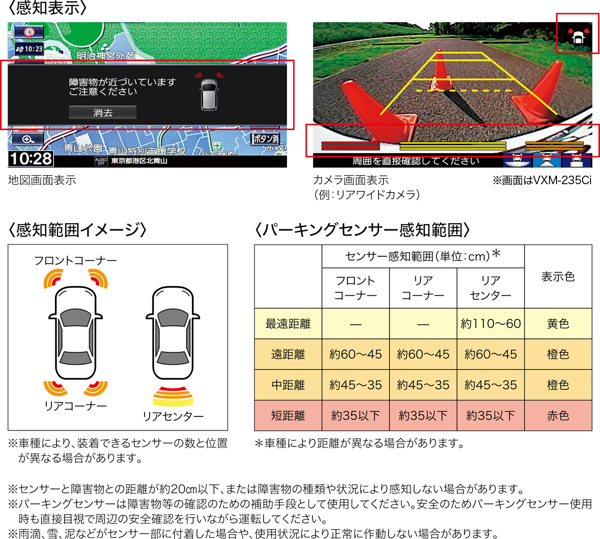 パーキングセンサー表示