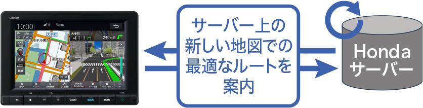 サーバー上の新しい地図での最適なルートを案内