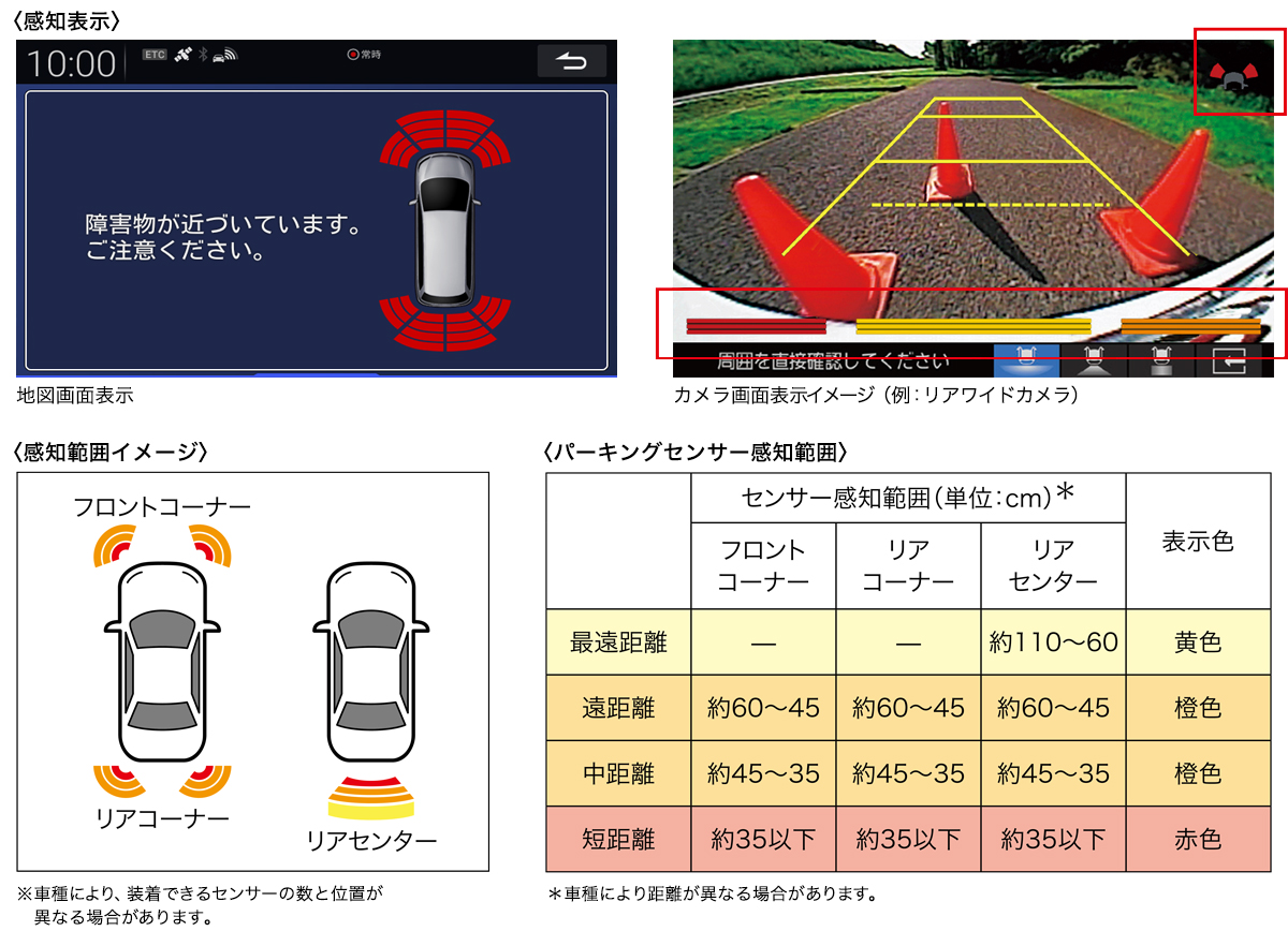 パーキングセンサー表示