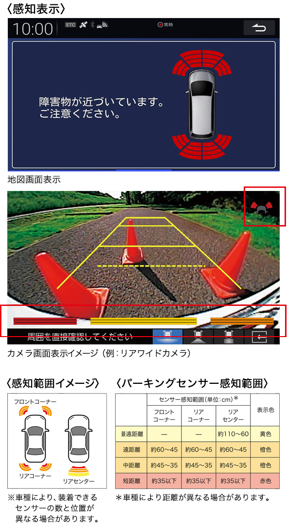 パーキングセンサー表示