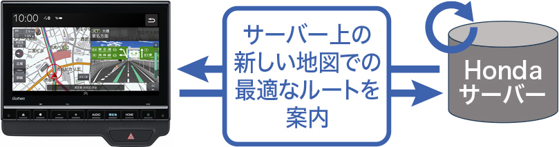 サーバー上の新しい地図での最適なルートを案内