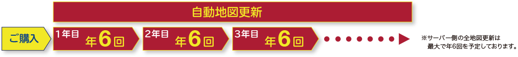 自動地図更新サービス(Honda Total Care プレミアム）