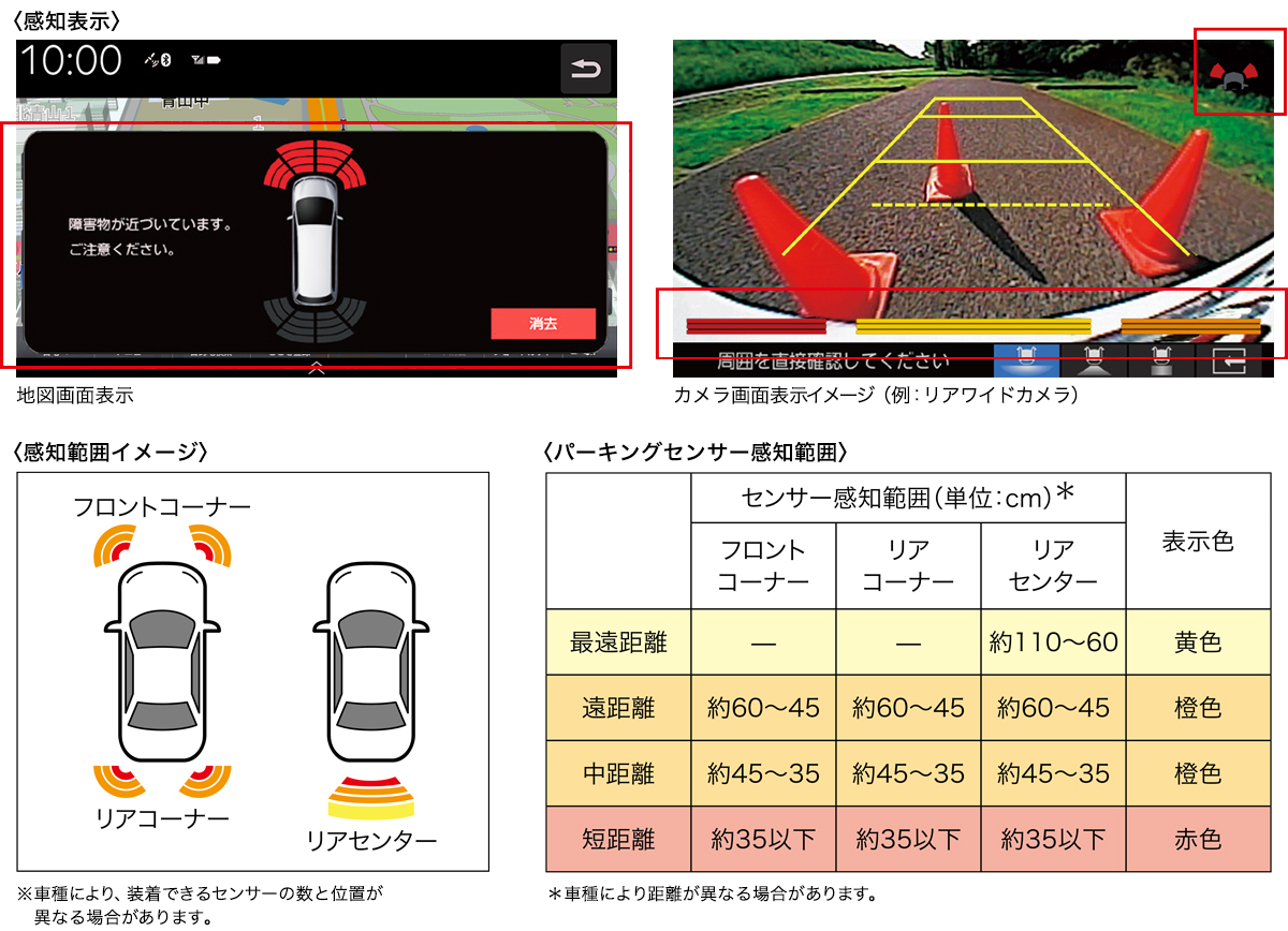 パーキングセンサー表示