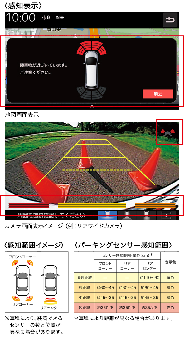 パーキングセンサー表示