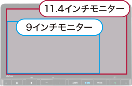 ギャザズナビ史上最大＊の画面。水平基調のインパネに対応。