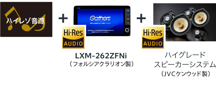 ギャザズナビがハイレゾ対応に