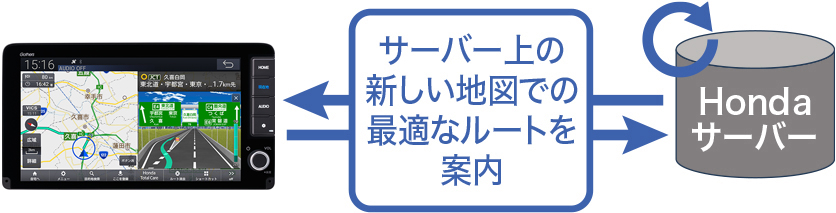 100％サーバールート配信