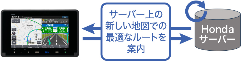 サーバー上の新しい地図での最適なルートを案内