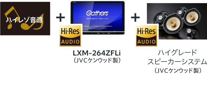 ギャザズナビがハイレゾ対応に