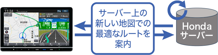 100％サーバールート配信