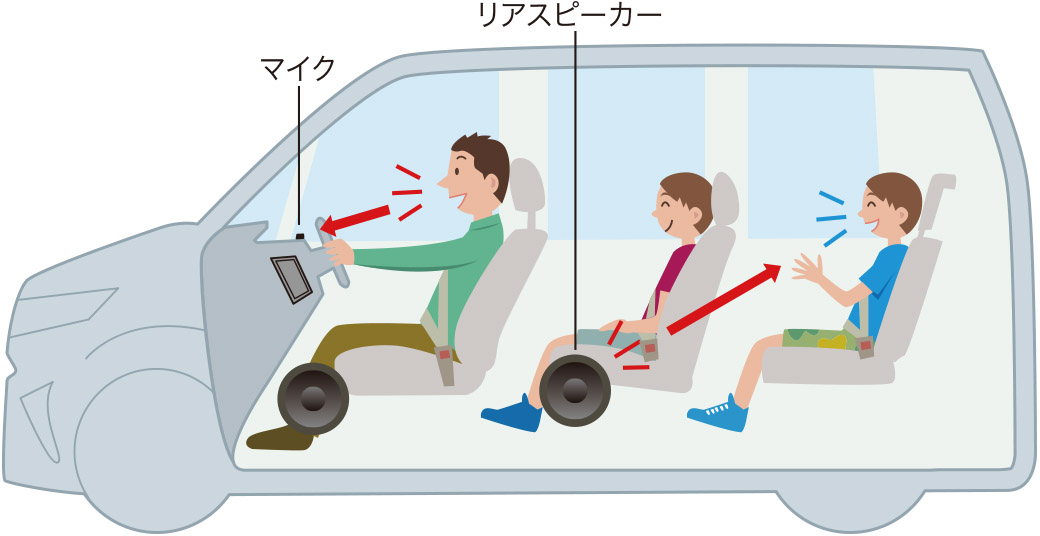 後席会話サポート