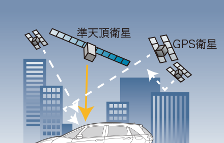 準天頂衛星「みちびき」対応