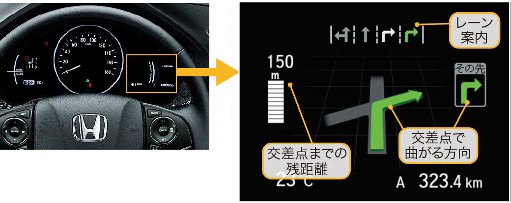 Turn by Turn表示(車両メーター内交差点案内表示機能)