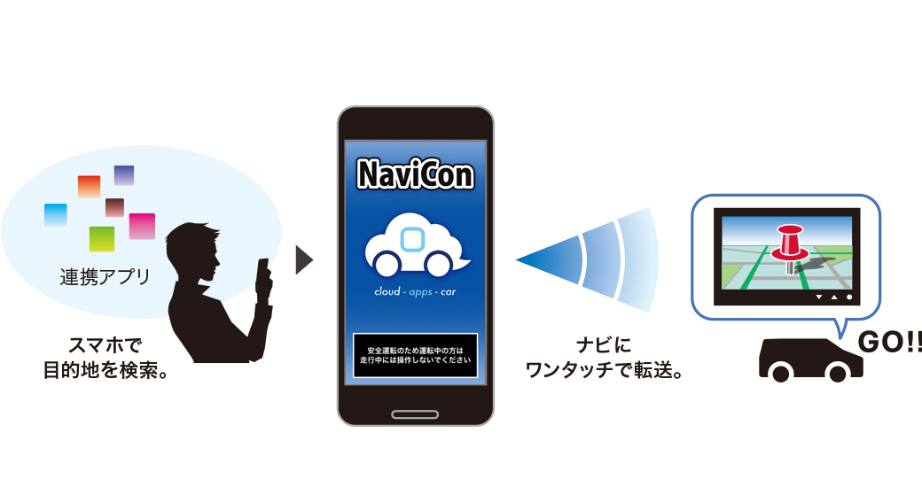 NaviCon（スマホアプリ）