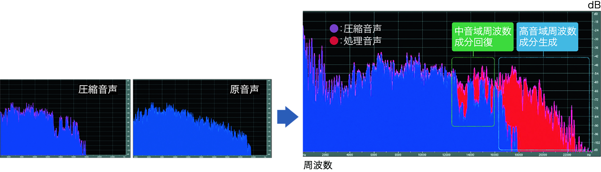 〈PremiDIA HD〉