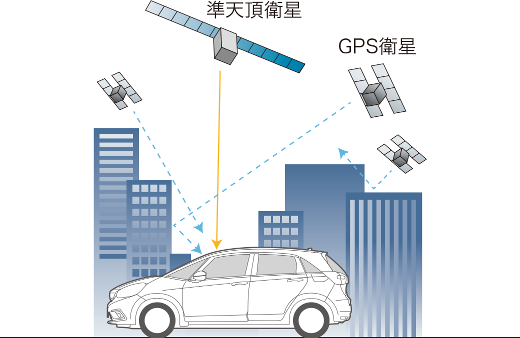 準天頂衛星「みちびき」対応