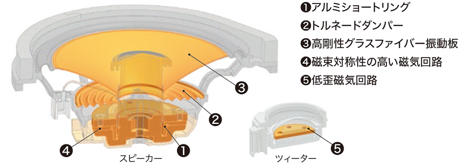 Gathers ハイグレードスピーカーシステム