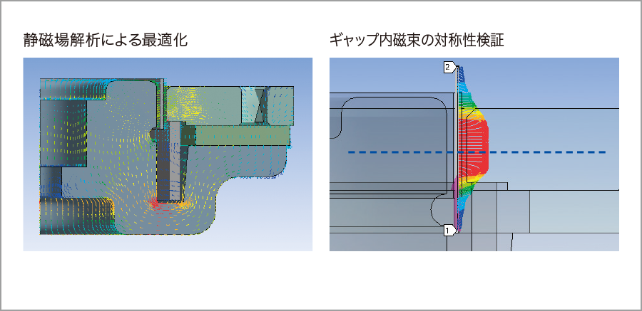 静磁場解析による最適化 ギャップ内磁束の対称性検証
