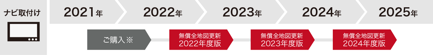 美品 ホンダ 純正GathersVXM-204VFI地図データ2022年★ナビケーブル