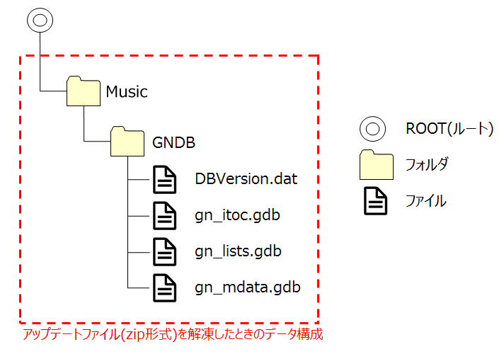 動作保証★V8491/ホンダ純正　VXM-122VFi　SDナビ　地図2015年