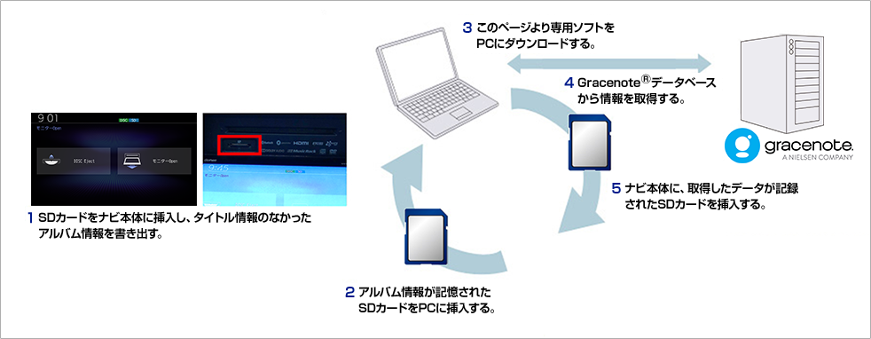 パソコンからタイトル情報を取得する流れ