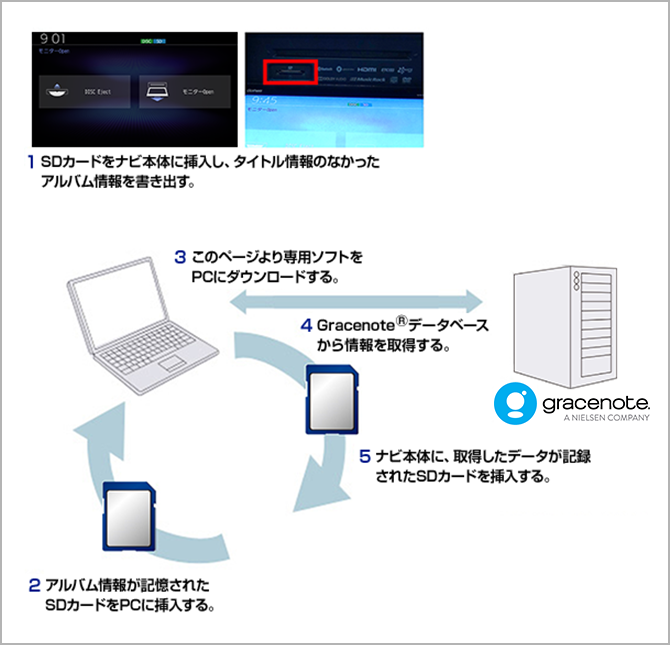 パソコンからタイトル情報を取得する流れ