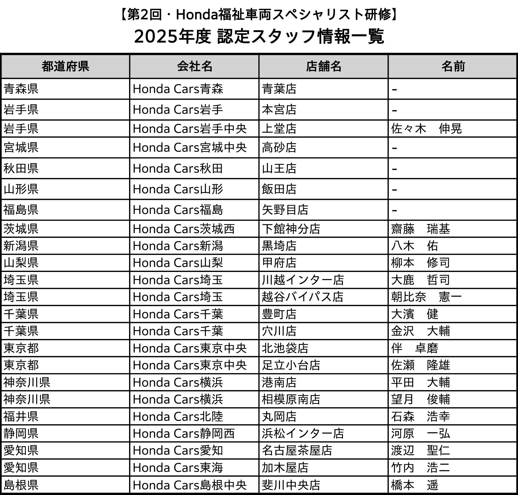 オレンジディーラー | ニュース | Honda