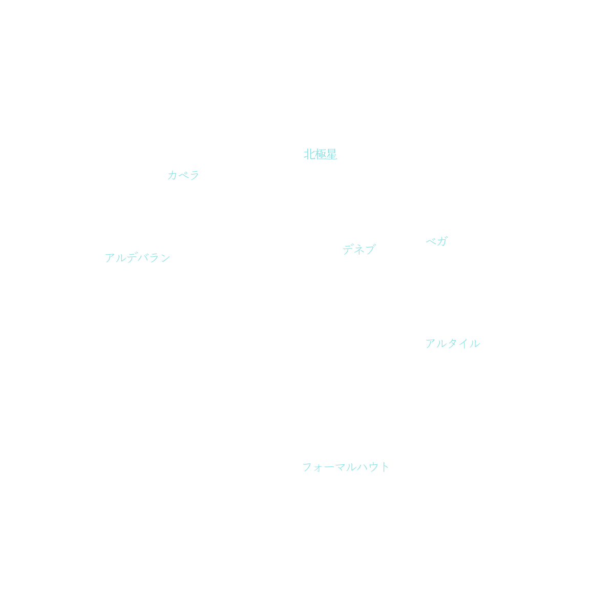 秋の星座恒星名を表示した画像