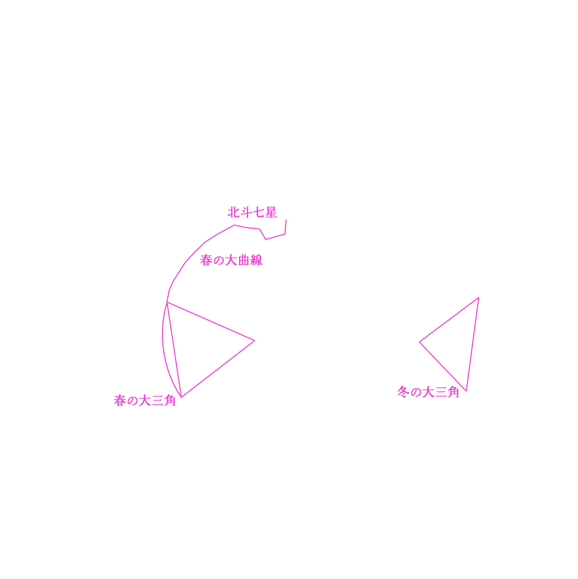 春の星座星の目印を表示した画像