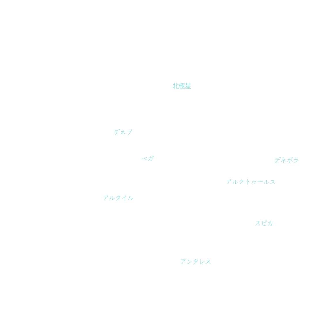 夏の星座恒星名を表示した画像