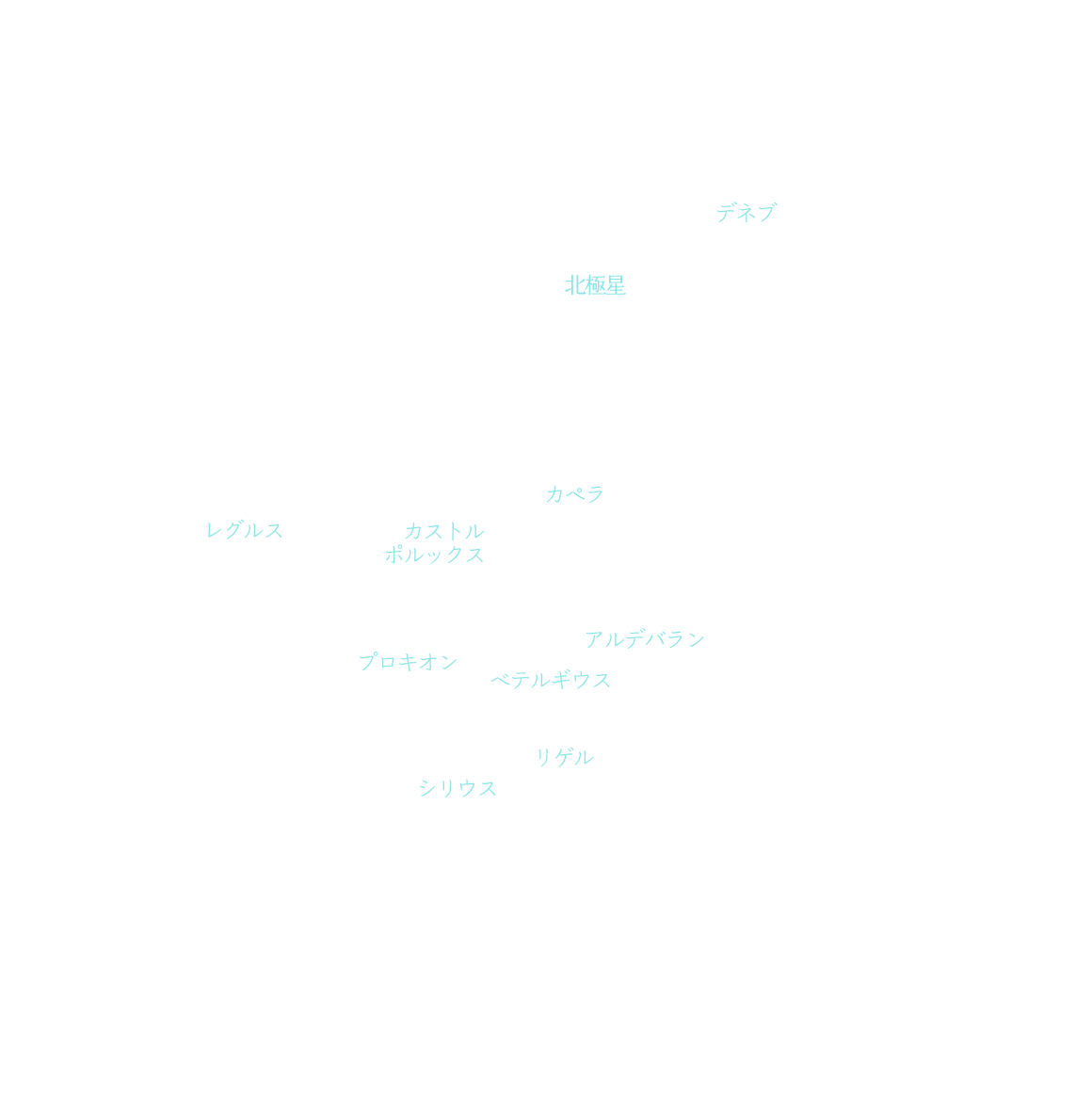 冬の星座恒星名を表示した画像