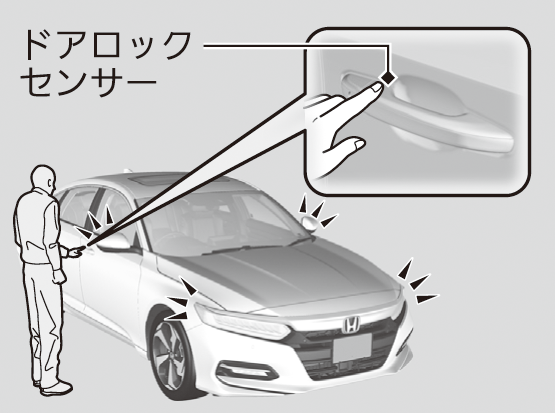 車外でのドアの施錠 解錠 Accord 19 Honda