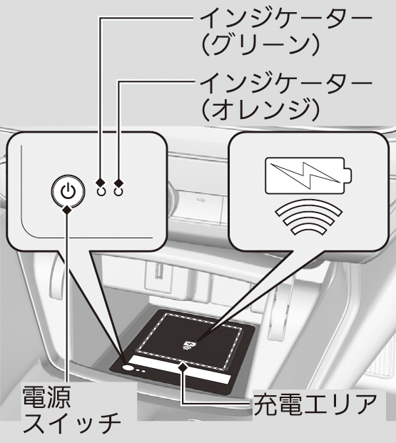 その他の室内装備品 | ACCORD 2019 | Honda