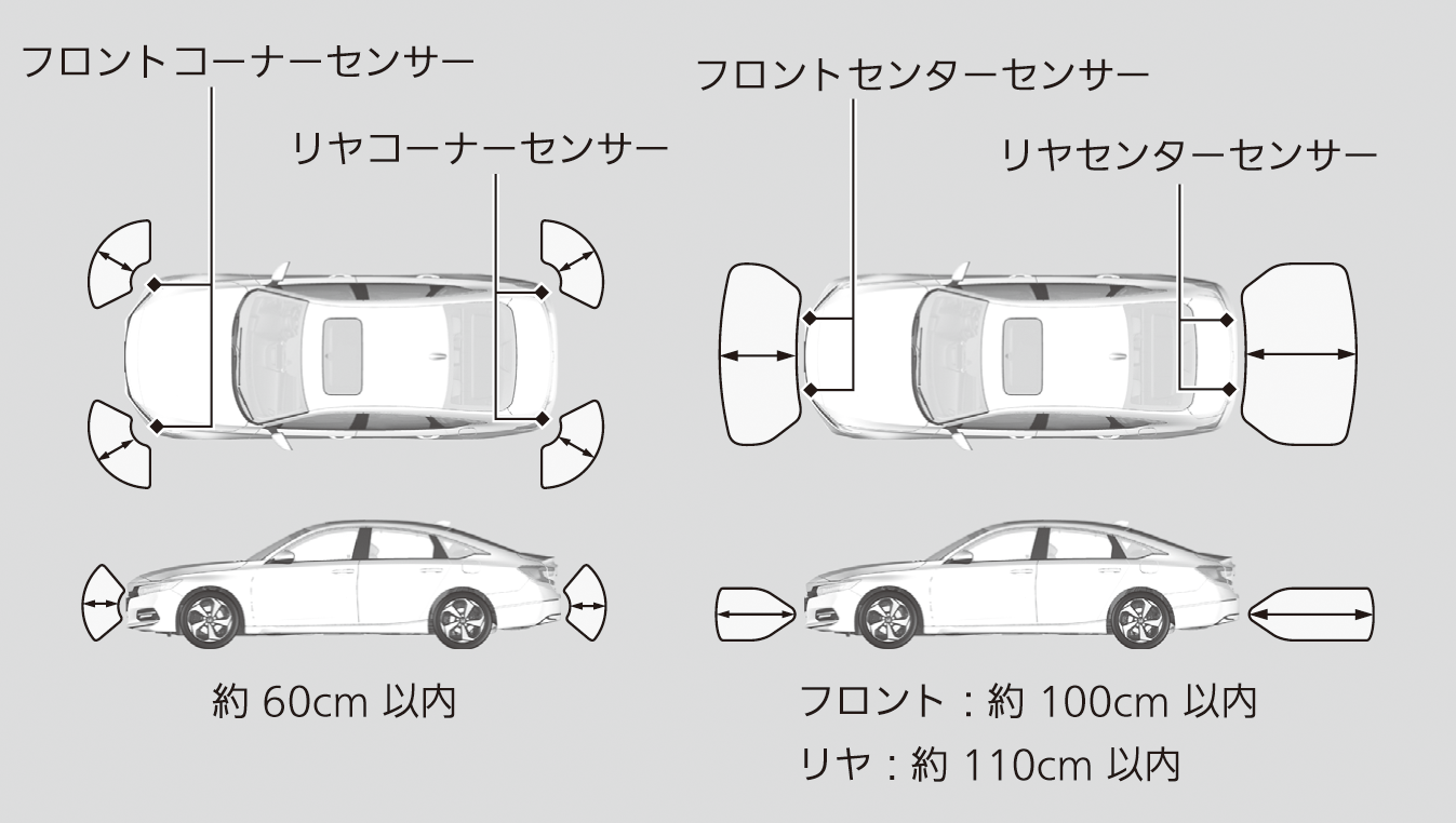 パーキングセンサーシステム Accord 19 Honda