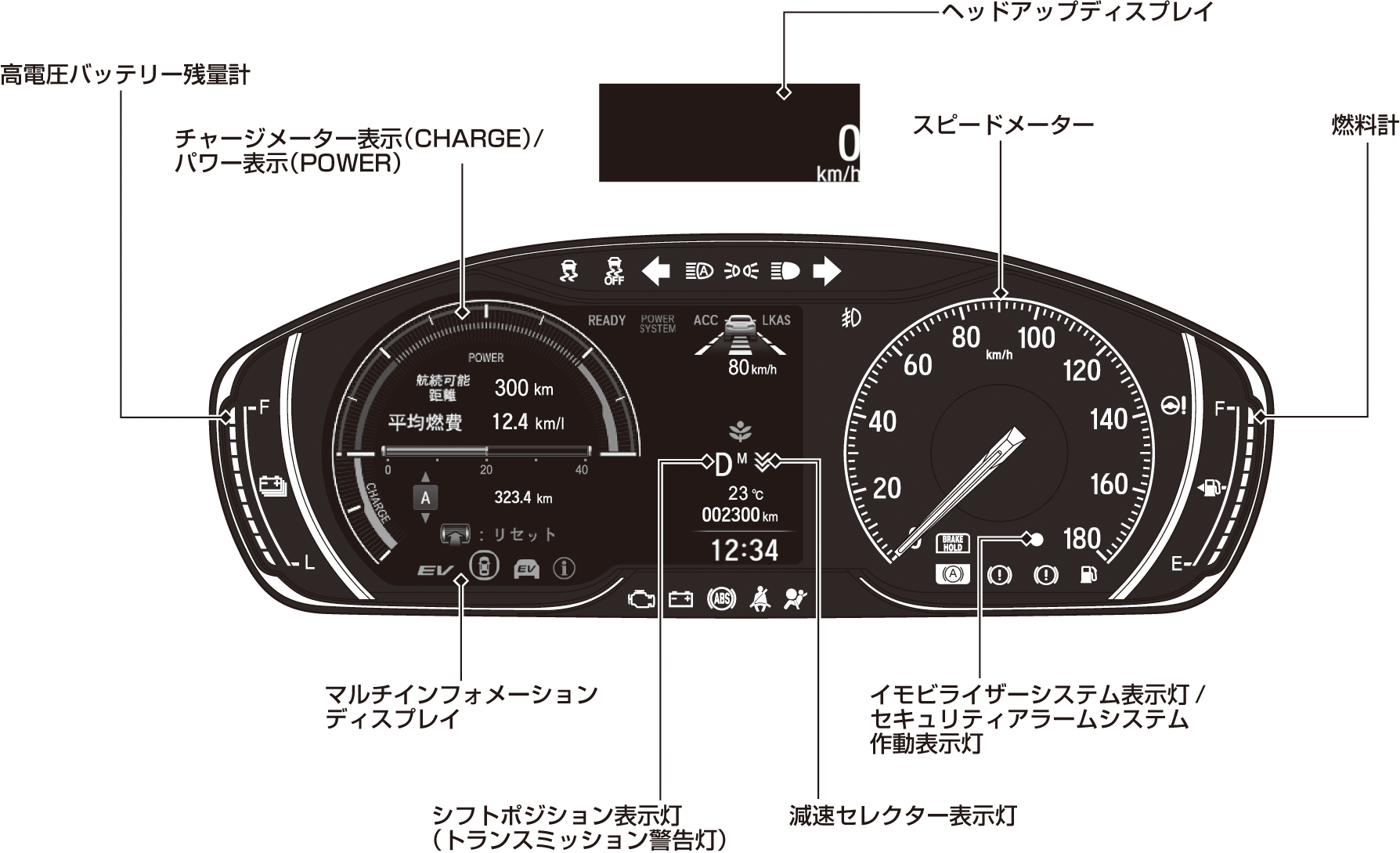 ホンダ アコード メーター