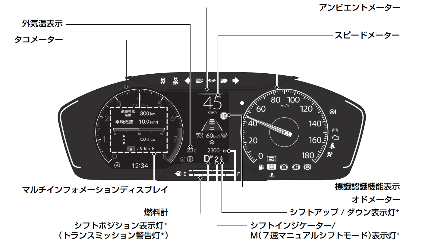 メーター Civic 22 Honda