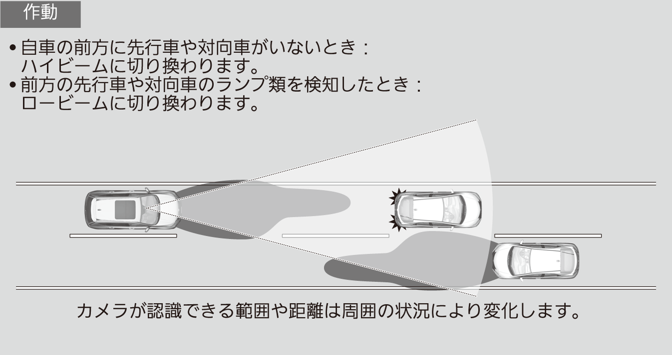 オートハイビーム Cr V 19 Honda