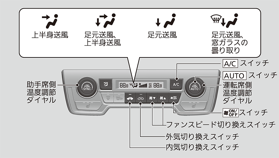 オートエアコンの使いかた Cr V 19 Honda