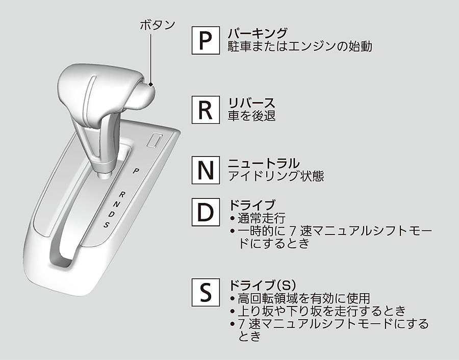 車 ギア ボタン S Kuruma