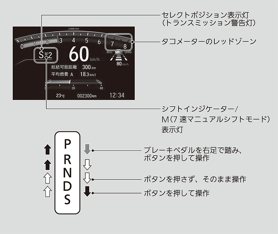 シフト操作 Cr V 19 Honda