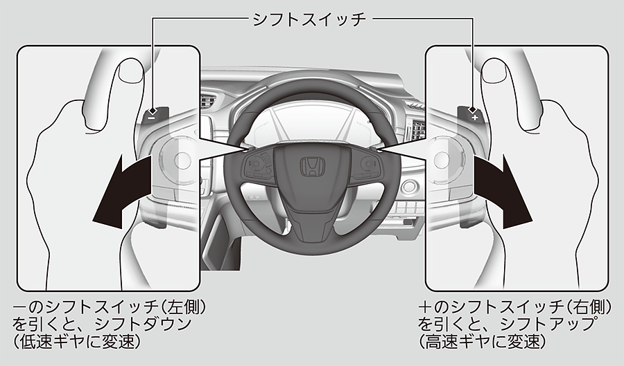 シフト操作 Cr V 19 Honda