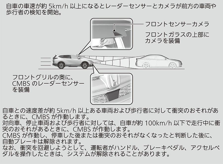 衝突軽減ブレーキ Cmbs Cr V 19 Honda