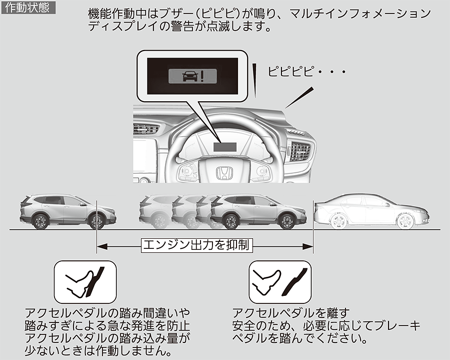 誤発進抑制機能 Cr V 19 Honda